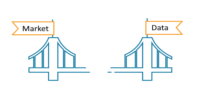 Bridge the gap between the Market, and the Data